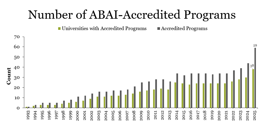 Accredited Programs Graph 2025